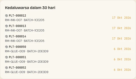 Panel kedaluwarsa dalam 30 hari: palet bahan baku tinta dan lem dengan tanggal kedaluwarsa 6 dan 17 Oktober 2026.
