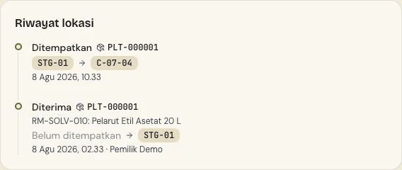 Riwayat lokasi palet PLT-000001: diterima 8 Agustus 2026 ke staging STG-01, lalu ditempatkan di C-07-04.